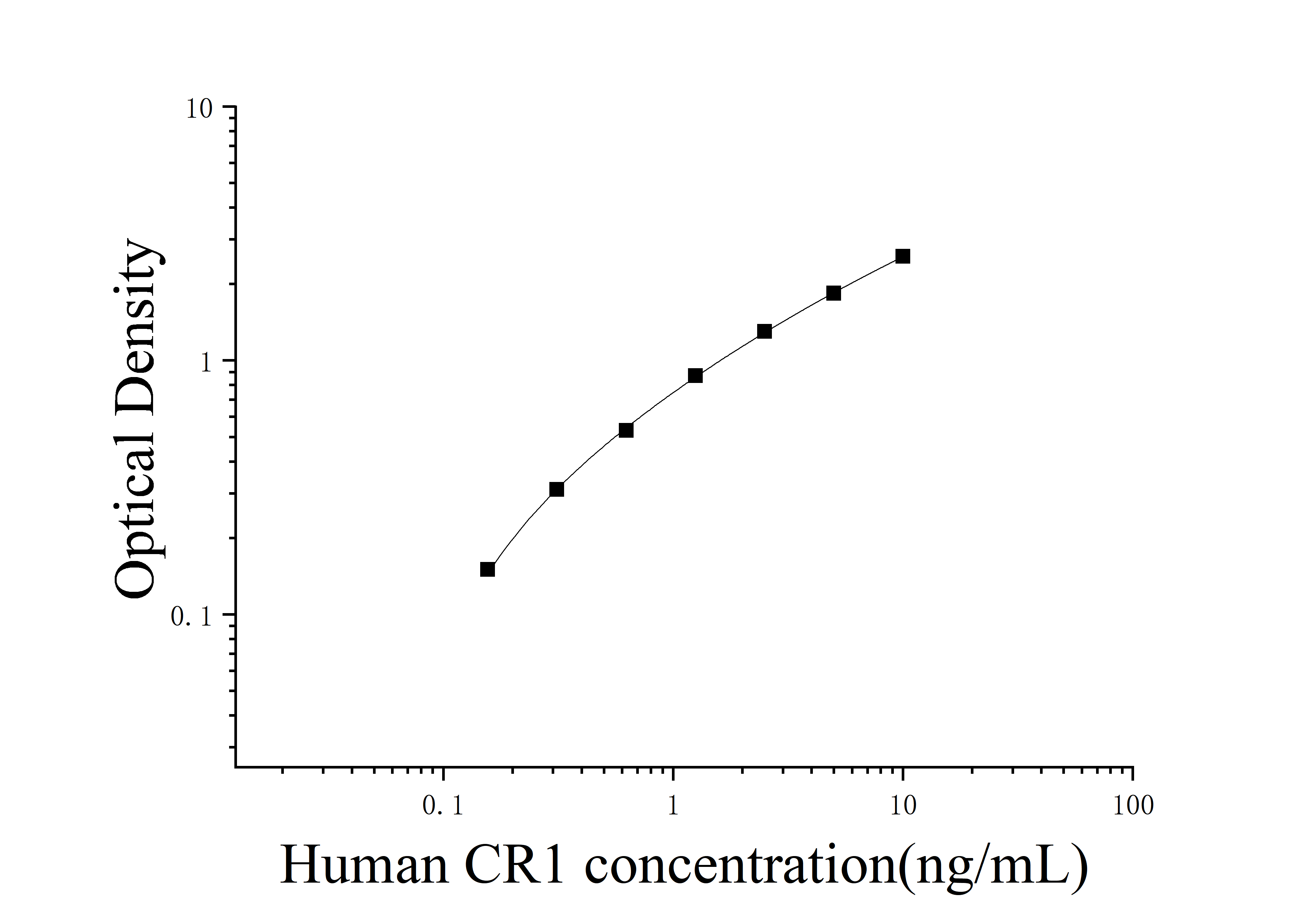Human Complement Receptor Type 1 (CR1) ELISA Kit Human Complement Receptor Type 1 (CR1) ELISA Kit